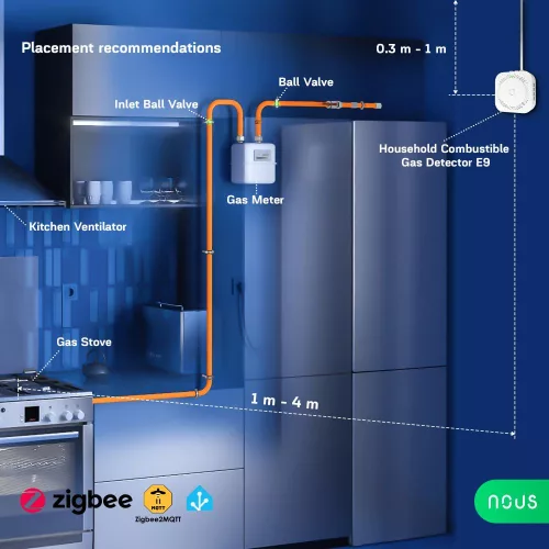 Nous E9 Tuya Zigbee gáz-szivárgás érzékelő
