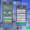 Nous D3T DIN-sín kompatibilis Wi-Fi-s relémodul, Tasmota firmware, Matter kompatibilis, 25A