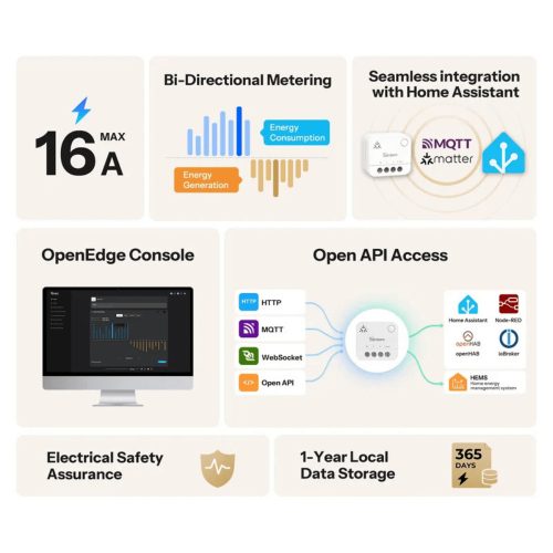 Sonoff Matter Over WiFi Power Meter  – 1 áramkörös fogyasztásmérő, Matter, Wi-Fi (MINI-1GP)