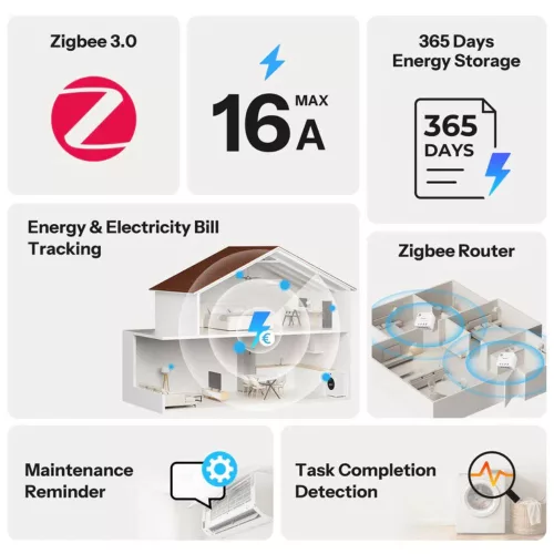 Sonoff MINI PM – okos fogyasztásmérő, Zigbee (MINI-ZB1GP)
